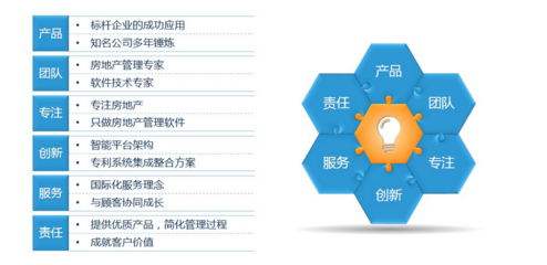 商業(yè)地產(chǎn)咨詢策劃服務(wù) 賦能資產(chǎn)價值，驅(qū)動商業(yè)成功